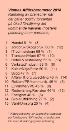 Detta är den femtonde gången barometern tas fram. Grafiken visar hur framtiden har bedömts vid de senaste undersökningstillfällena.