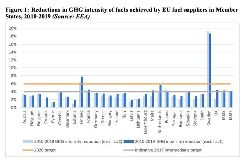 Statistiken visar ett misslyckande för EU:s klimatpolitik, konstaterar Gustav Melin, vd i Svebio.