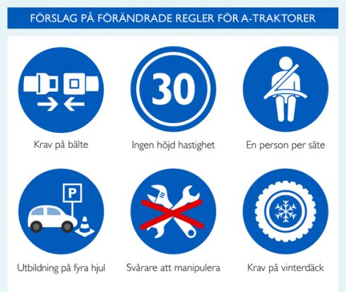 Transportstyrelsen föreslår skärpta krav för A-traktorer.