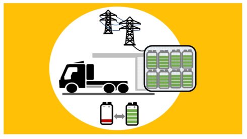 Schematisk illustration av en batteribytesstation för tunga fordon. Grafik: Svetla Käck