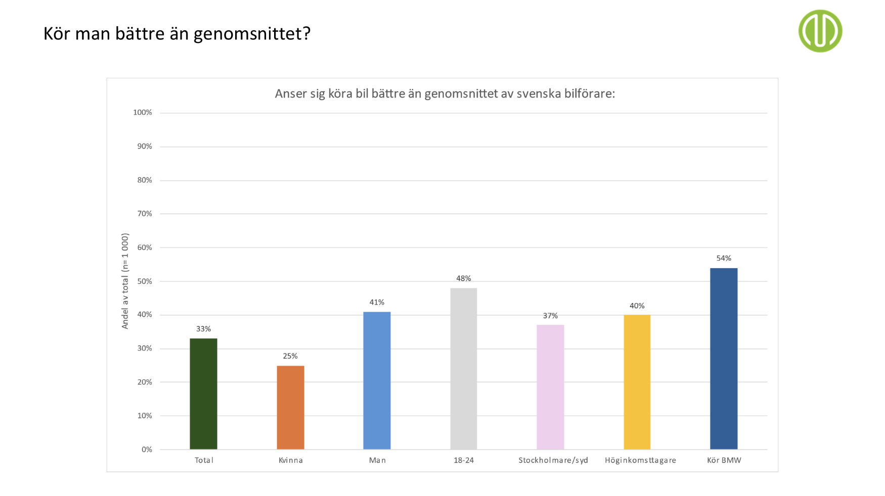 Statistiken från Compricer, liksom bilden.