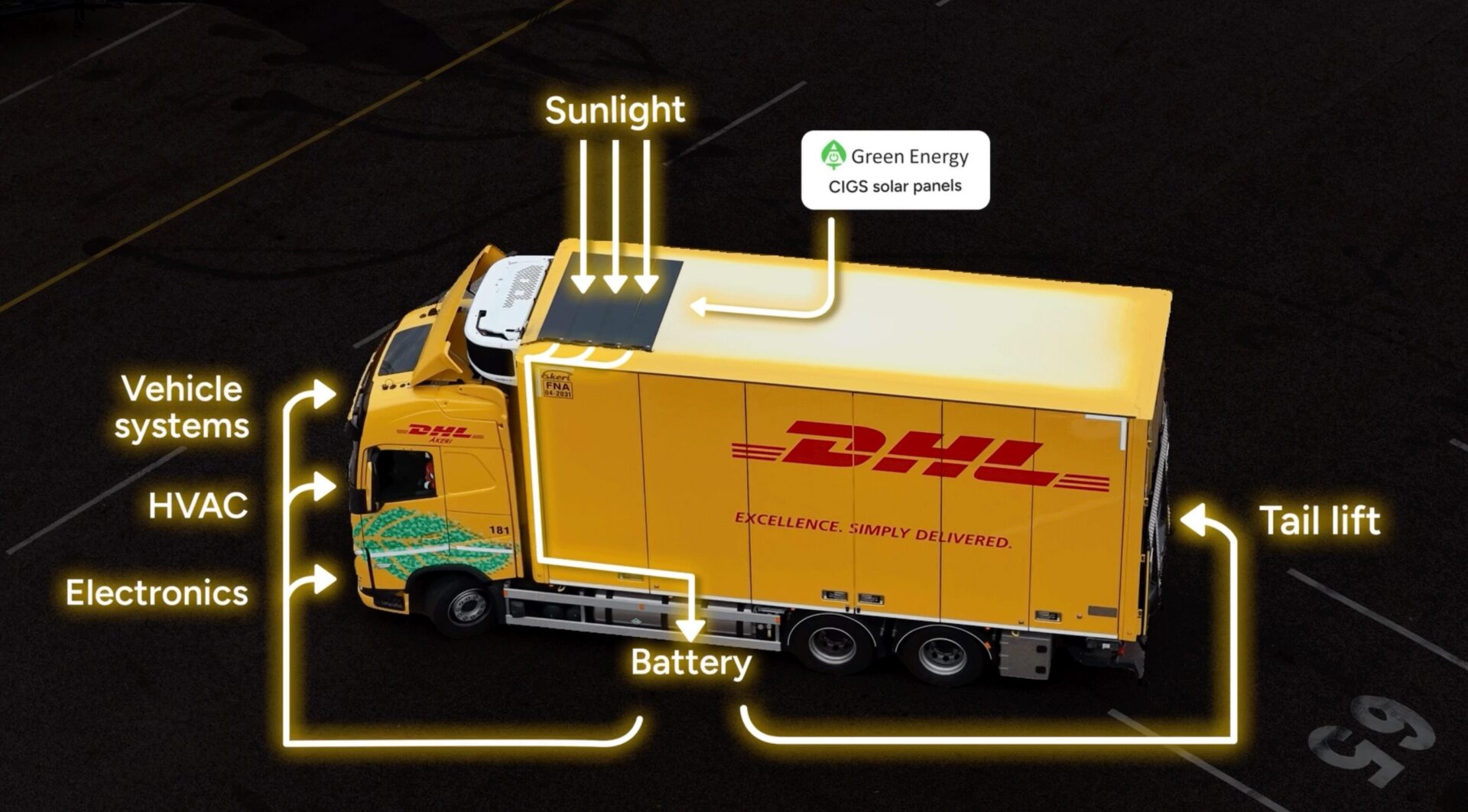 Så här fungerar det. Foto: DHL.